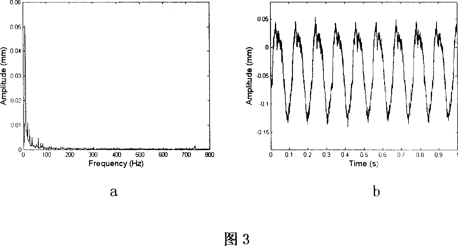 Laser measuring method for non-contact type micro-rotor vibration displacement