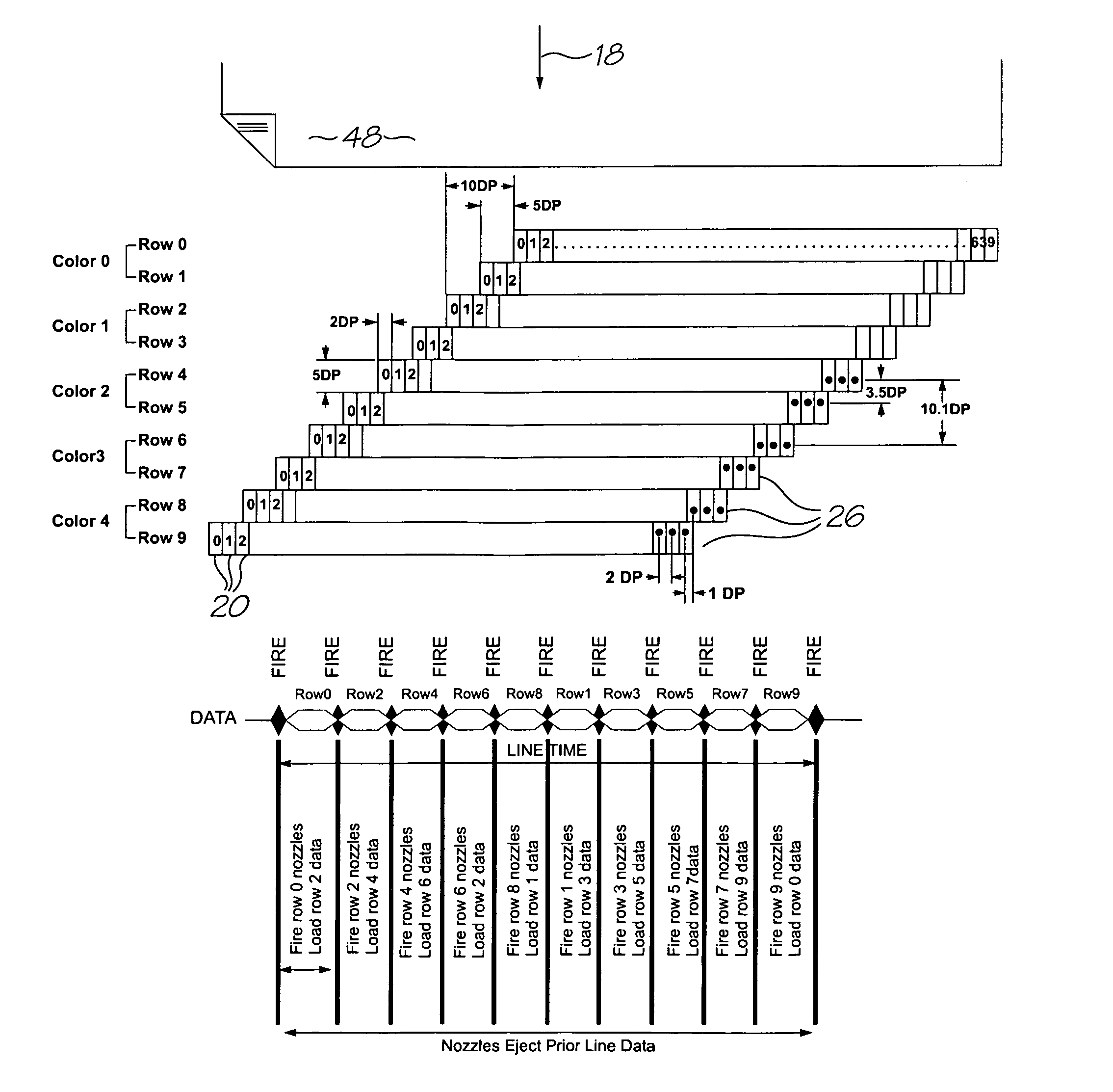 Printhead IC with multi-stage print data loading and firing