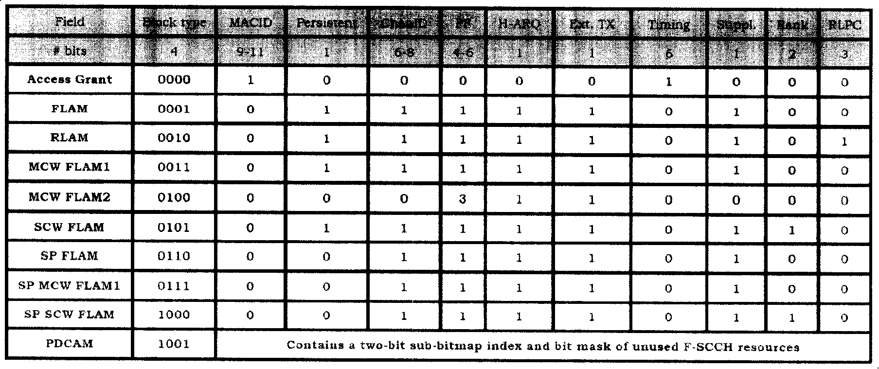 An allocation reusing method and system