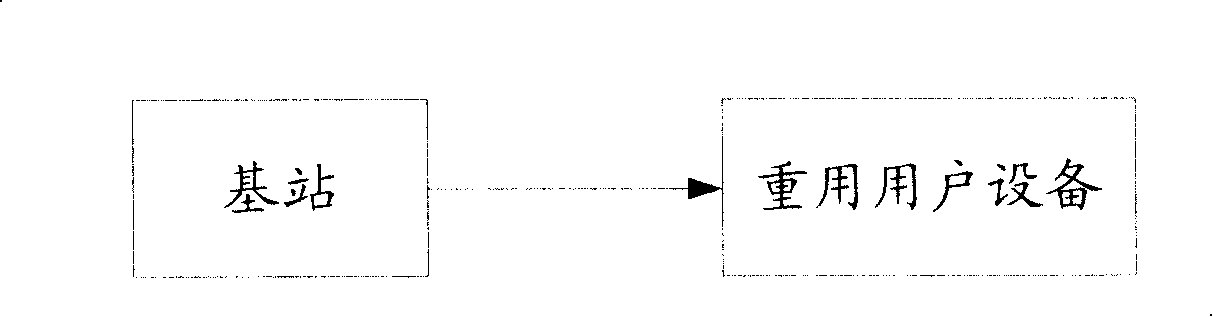 An allocation reusing method and system