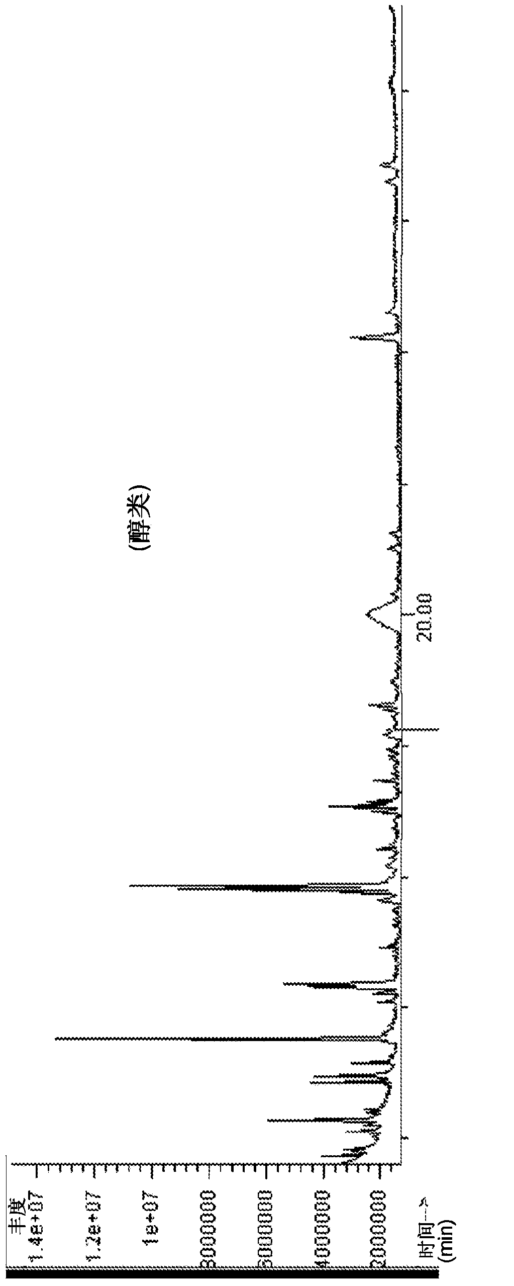 Lignin conversion process