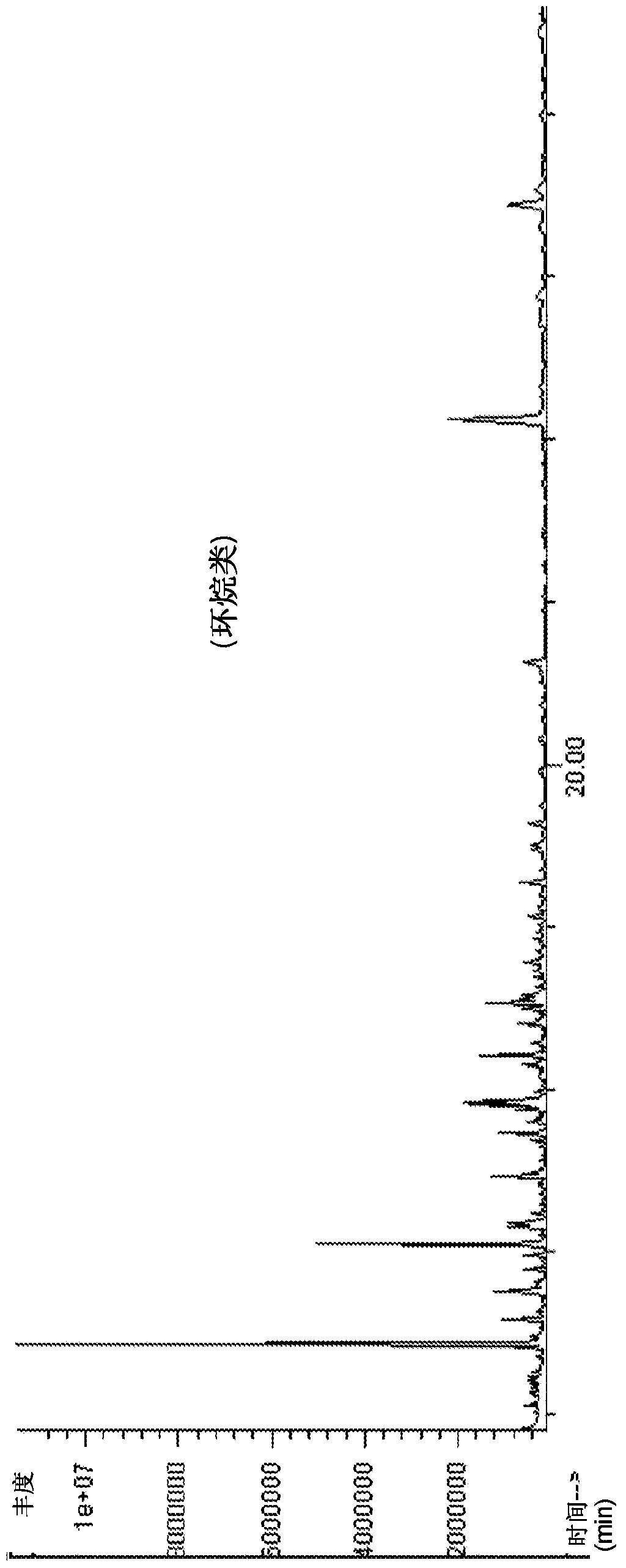 Lignin conversion process