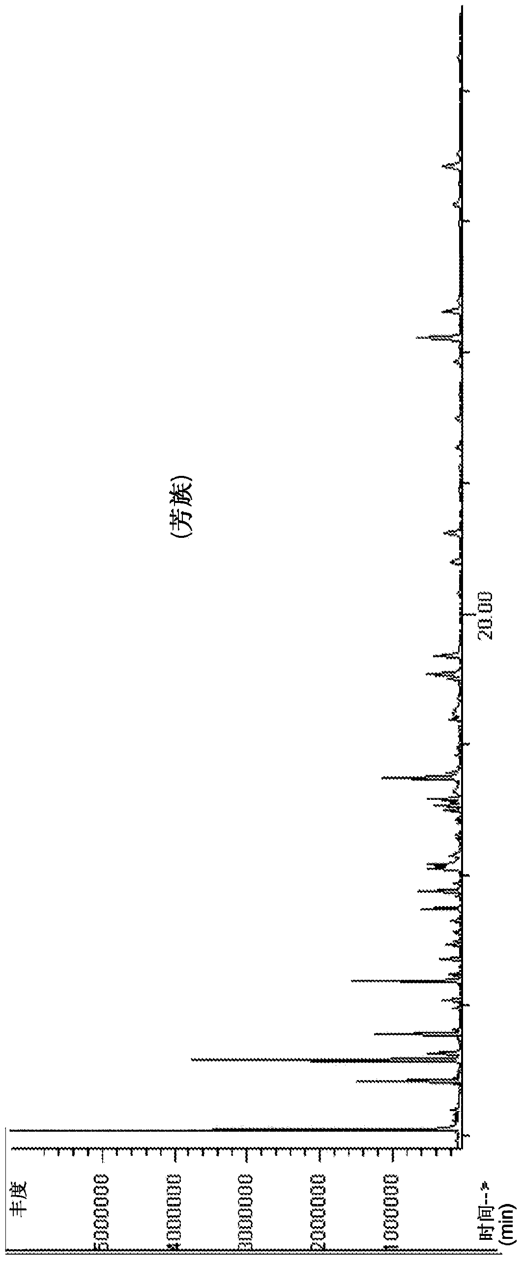 Lignin conversion process