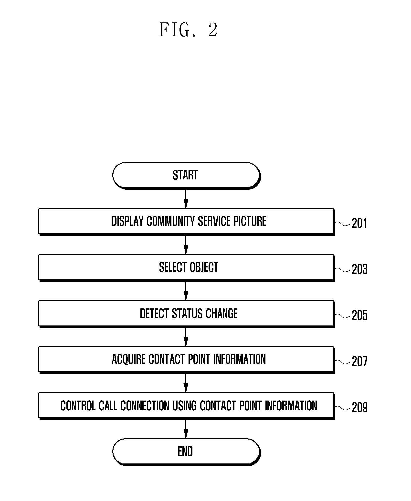 Method and apparatus for initiating a call in an electronic device