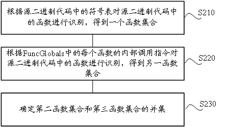 Software running method and device and machine readable storage medium