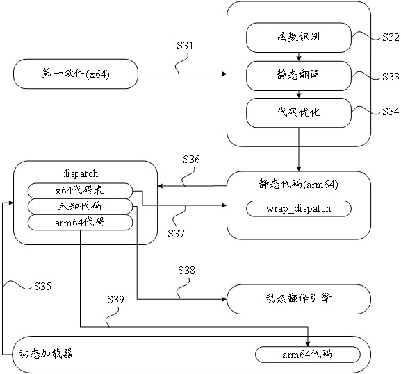 Software running method and device and machine readable storage medium