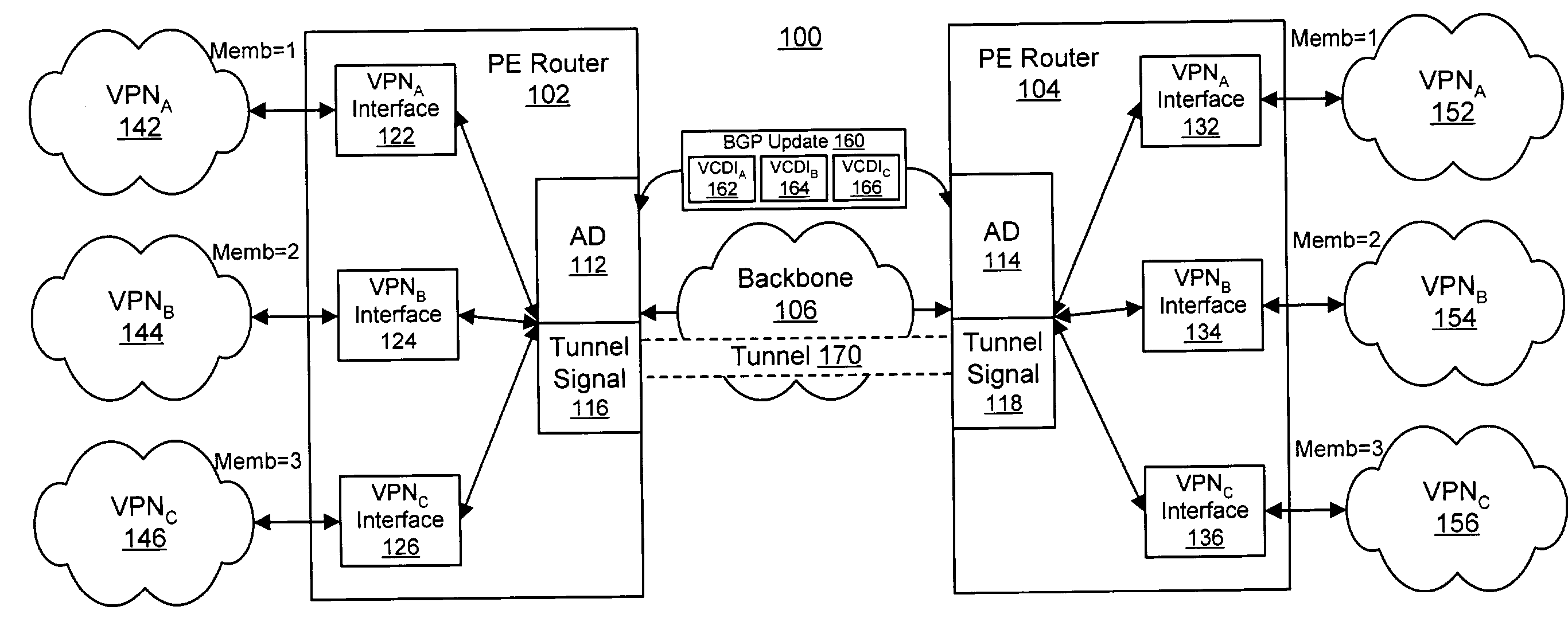 Resource allocation using an auto-discovery mechanism for provider-provisioned layer-2 and layer-3 virtual private networks