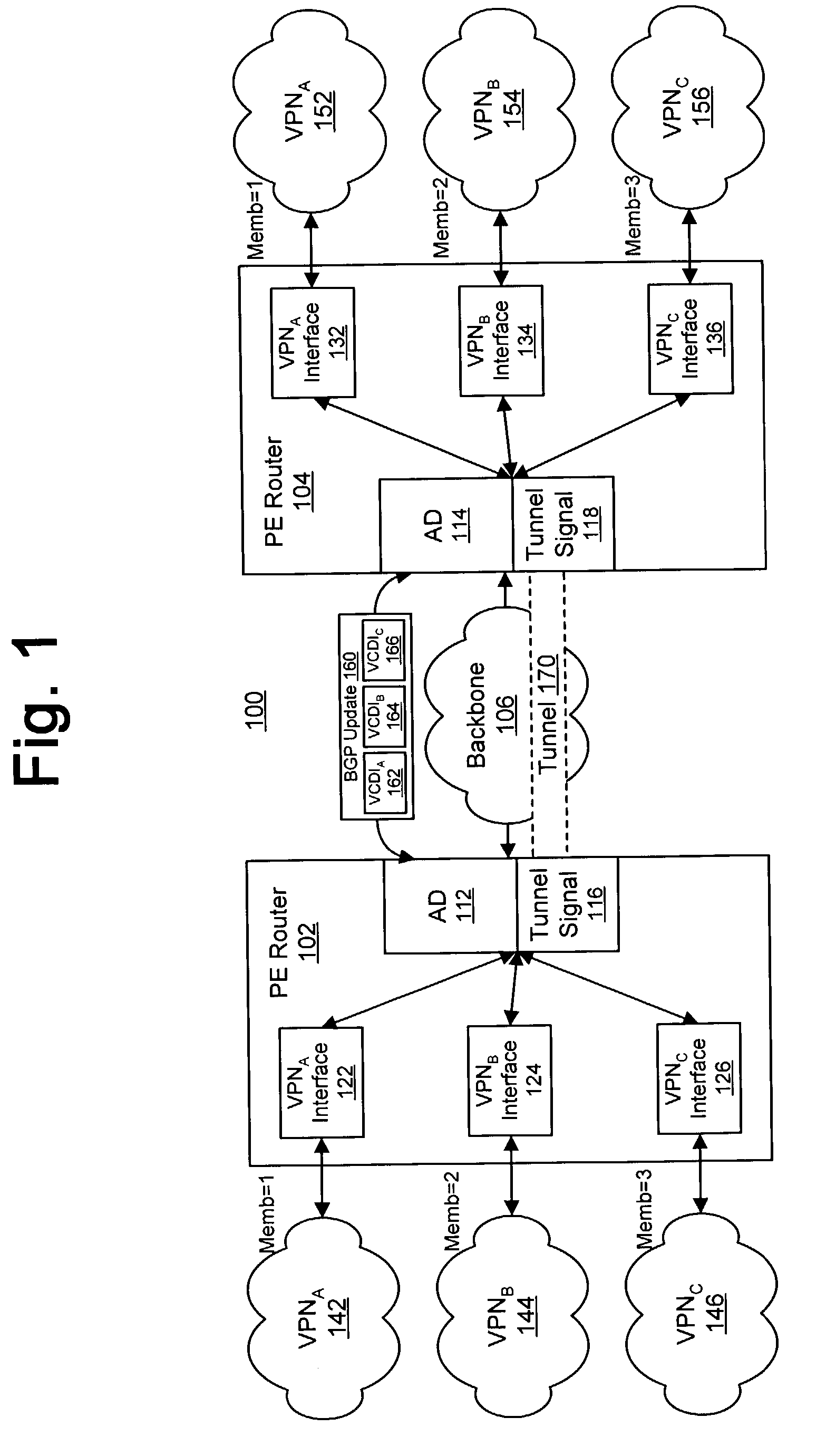 Resource allocation using an auto-discovery mechanism for provider-provisioned layer-2 and layer-3 virtual private networks
