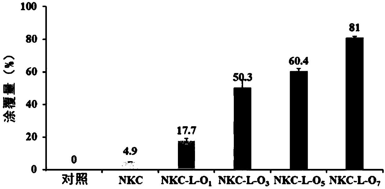 Producing method of antimicrobial peptide with enhanced adhesion and uses thereof