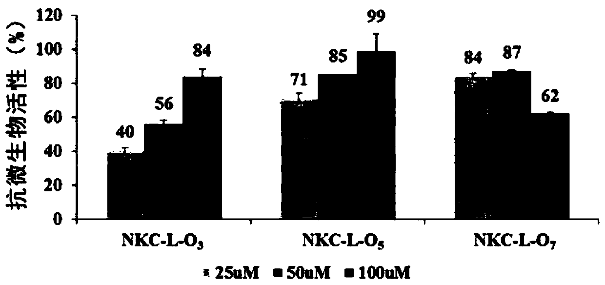 Producing method of antimicrobial peptide with enhanced adhesion and uses thereof