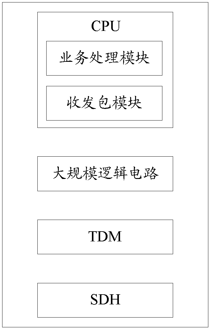 Interface unit for base station control system and detecting method thereof