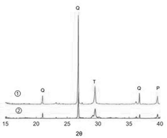 An additive for improving the crystallinity of hydrothermally synthesized calcium silicate hydrate