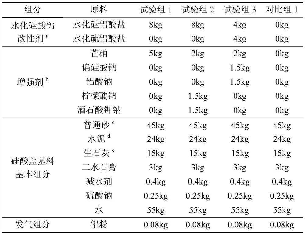 An additive for improving the crystallinity of hydrothermally synthesized calcium silicate hydrate