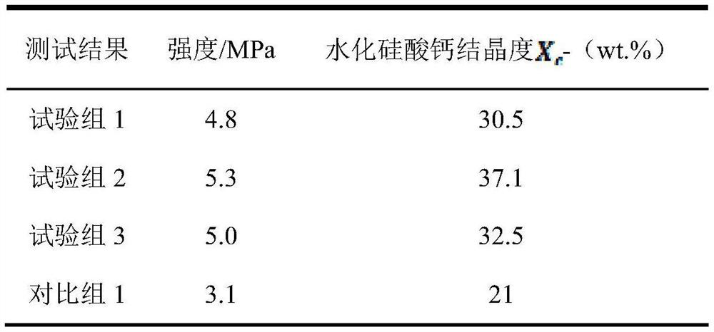 An additive for improving the crystallinity of hydrothermally synthesized calcium silicate hydrate