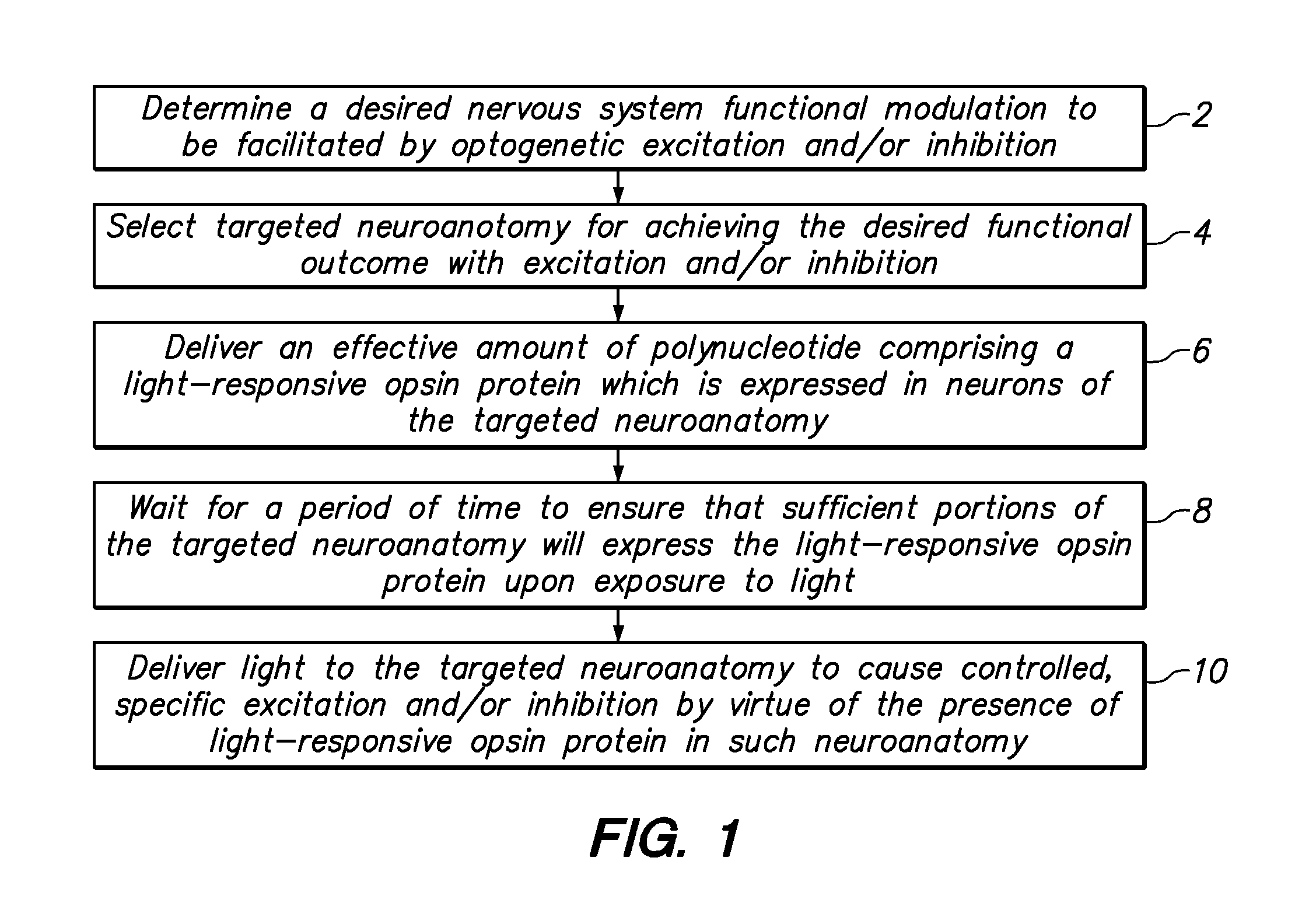 System and method for optogenetic therapy