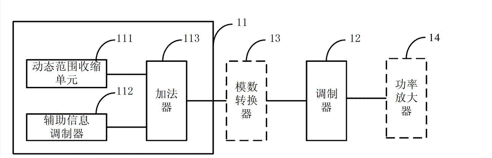 Audio emission chip, audio receiving chip and wireless microphone system