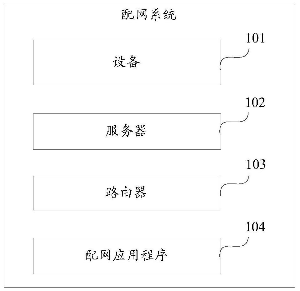 Method and system for network distribution of equipment