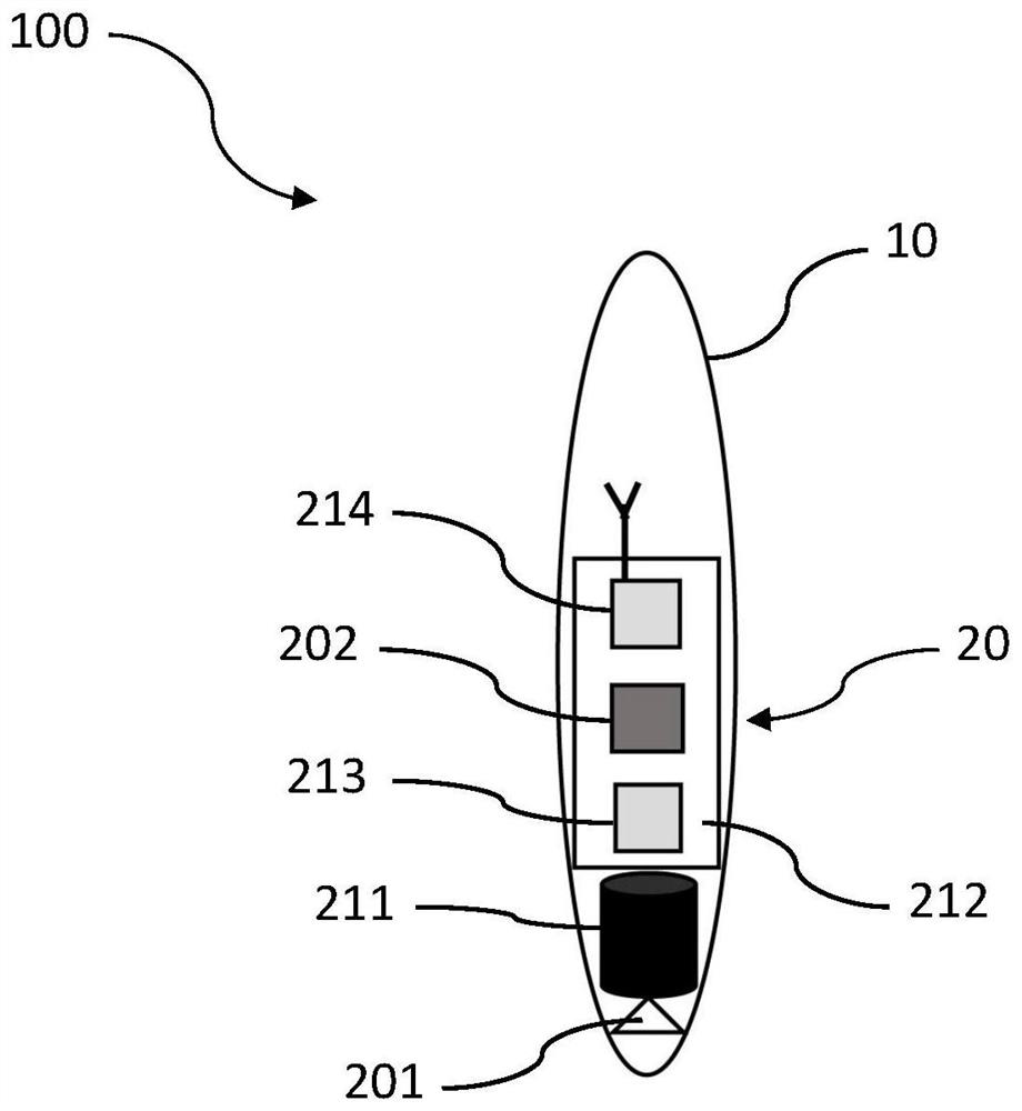 a smart buoy