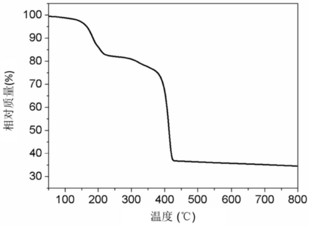 Carbon-coated nickel carbide nano composite material as well as preparation method and application thereof