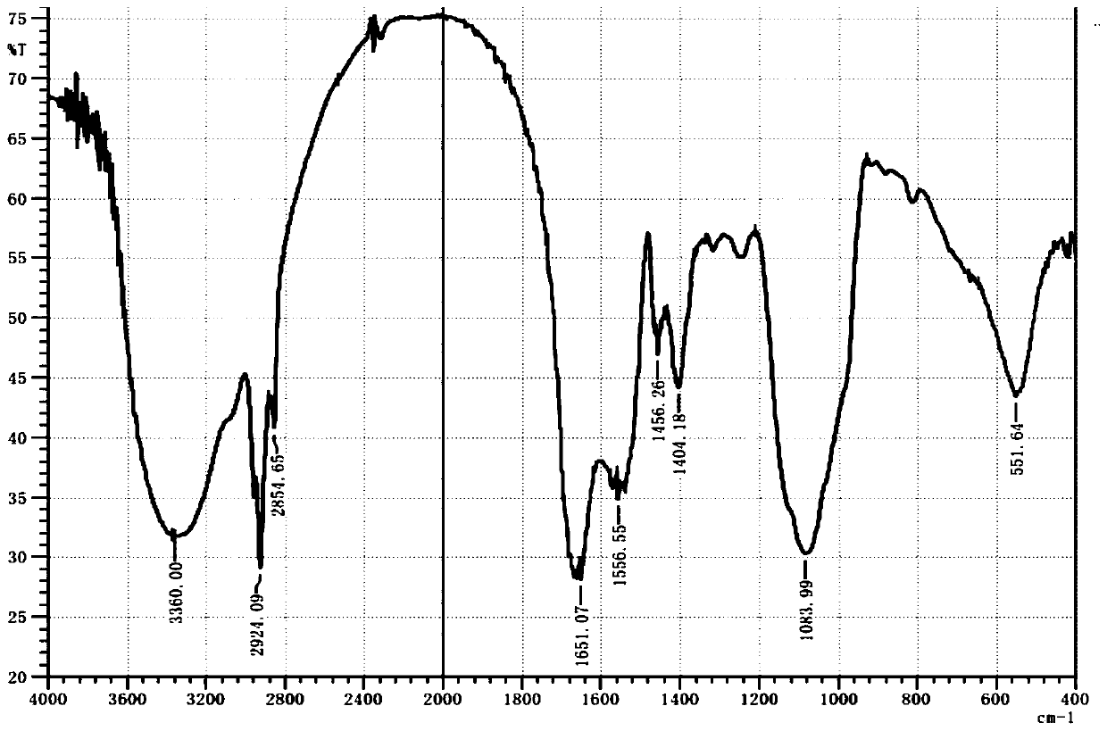 Polysaccharide producing endogenous xylaria UT-X strain and application thereof