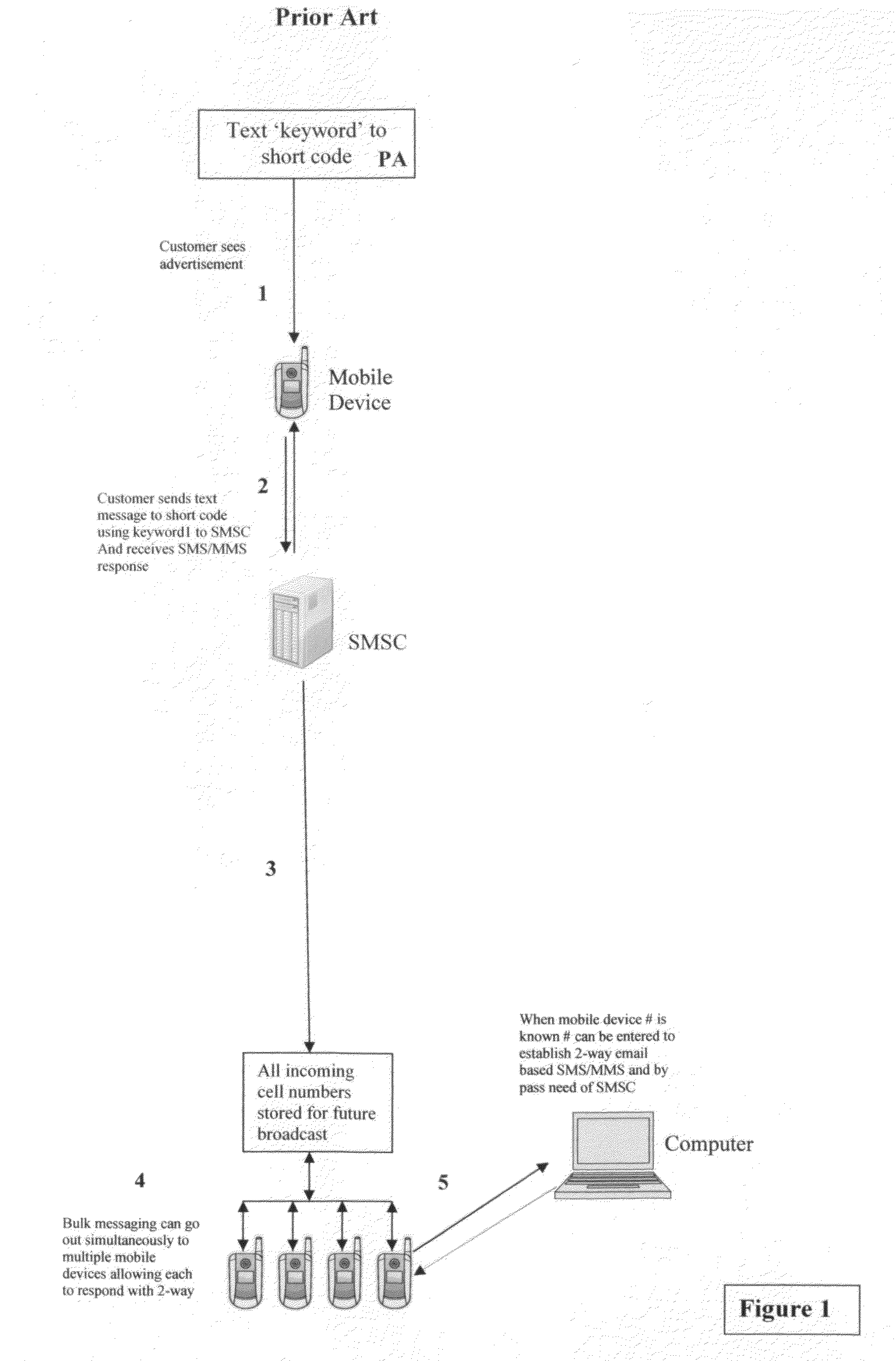 System for routing text messages (SMS) to allow for two-way mobile to computer communication