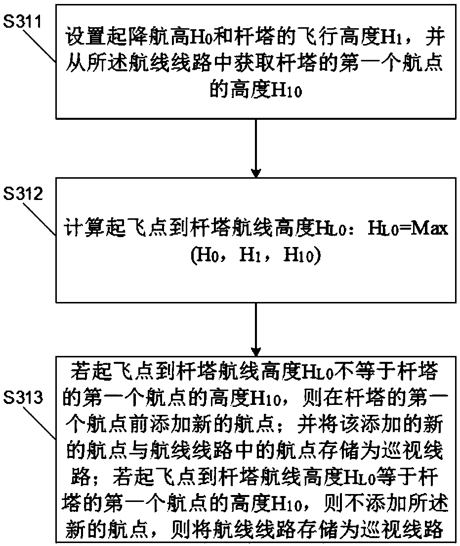 High-precision automatic inspection method and system based on unmanned aerial vehicle