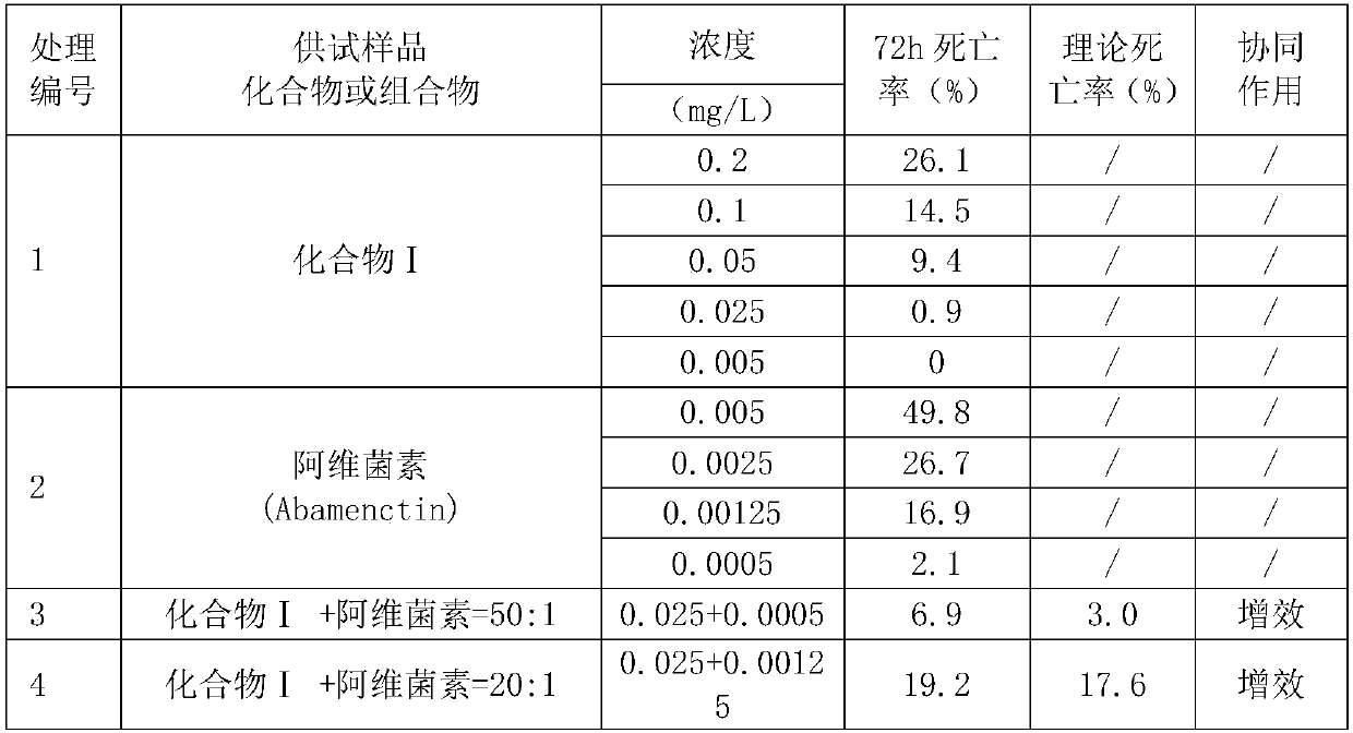 Insecticidal and acaricidal composition containing macrolide insecticides/acaricides