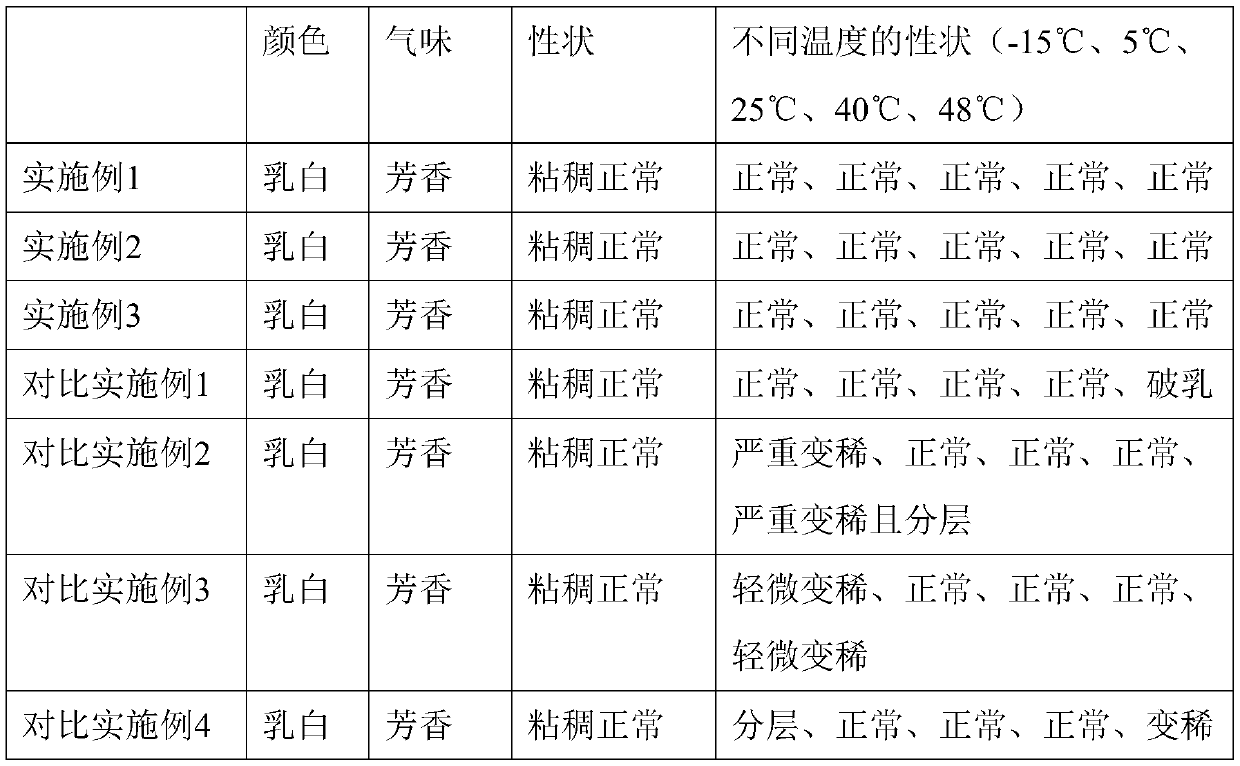 Cream prepared by using edible fungus extracts and preparation process thereof