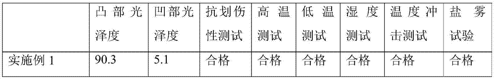 Aluminum alloy shell and preparation method thereof