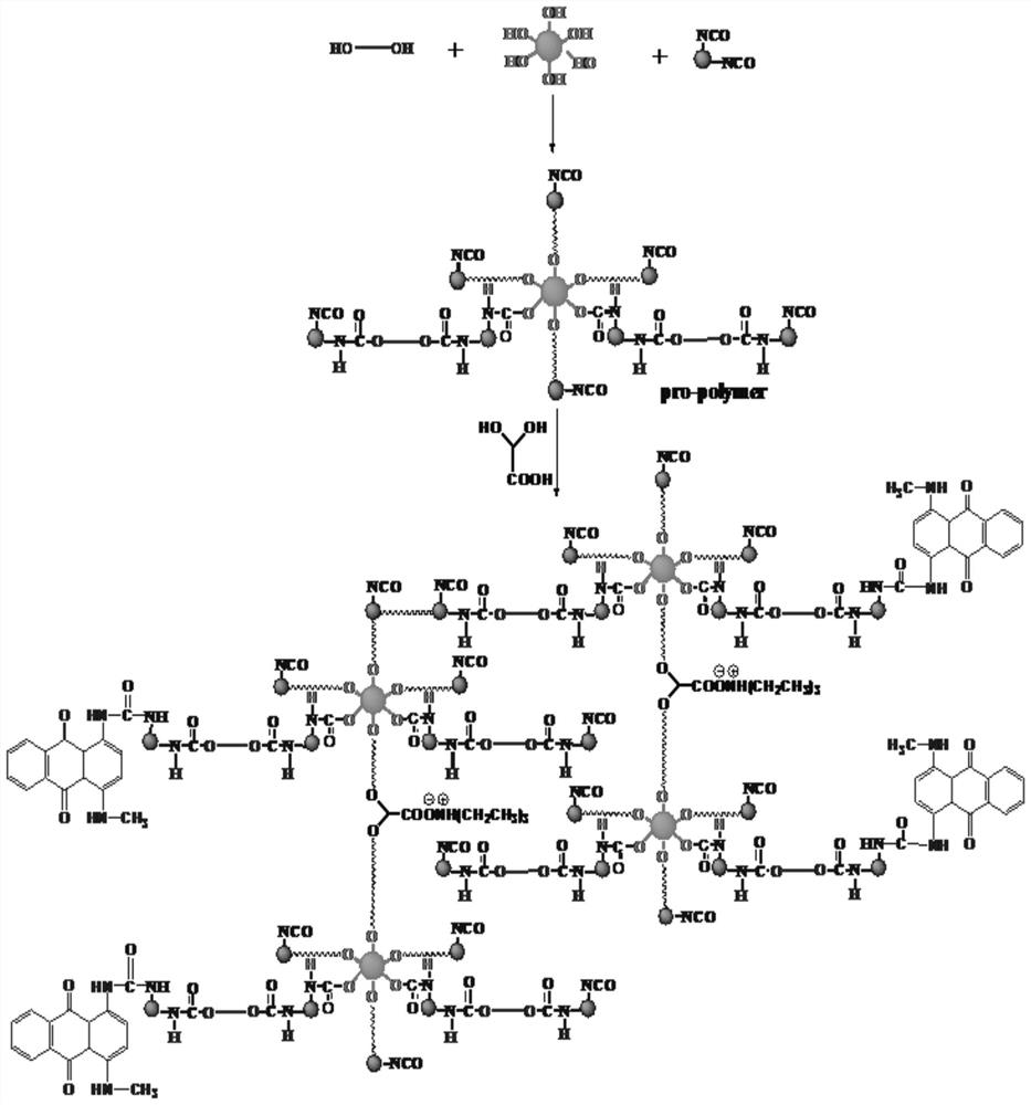 A kind of dendritic water-based polyurethane-based polymer dye and preparation method thereof