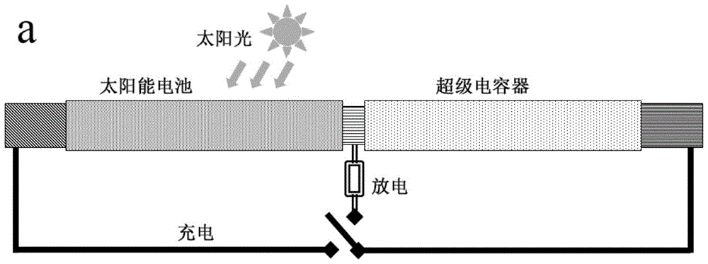 A kind of integrated device of solar cell and supercapacitor and preparation method thereof