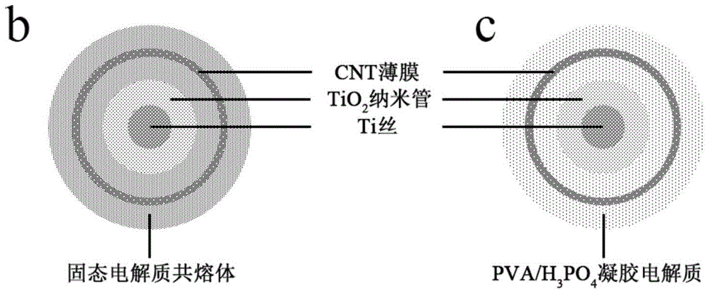 A kind of integrated device of solar cell and supercapacitor and preparation method thereof