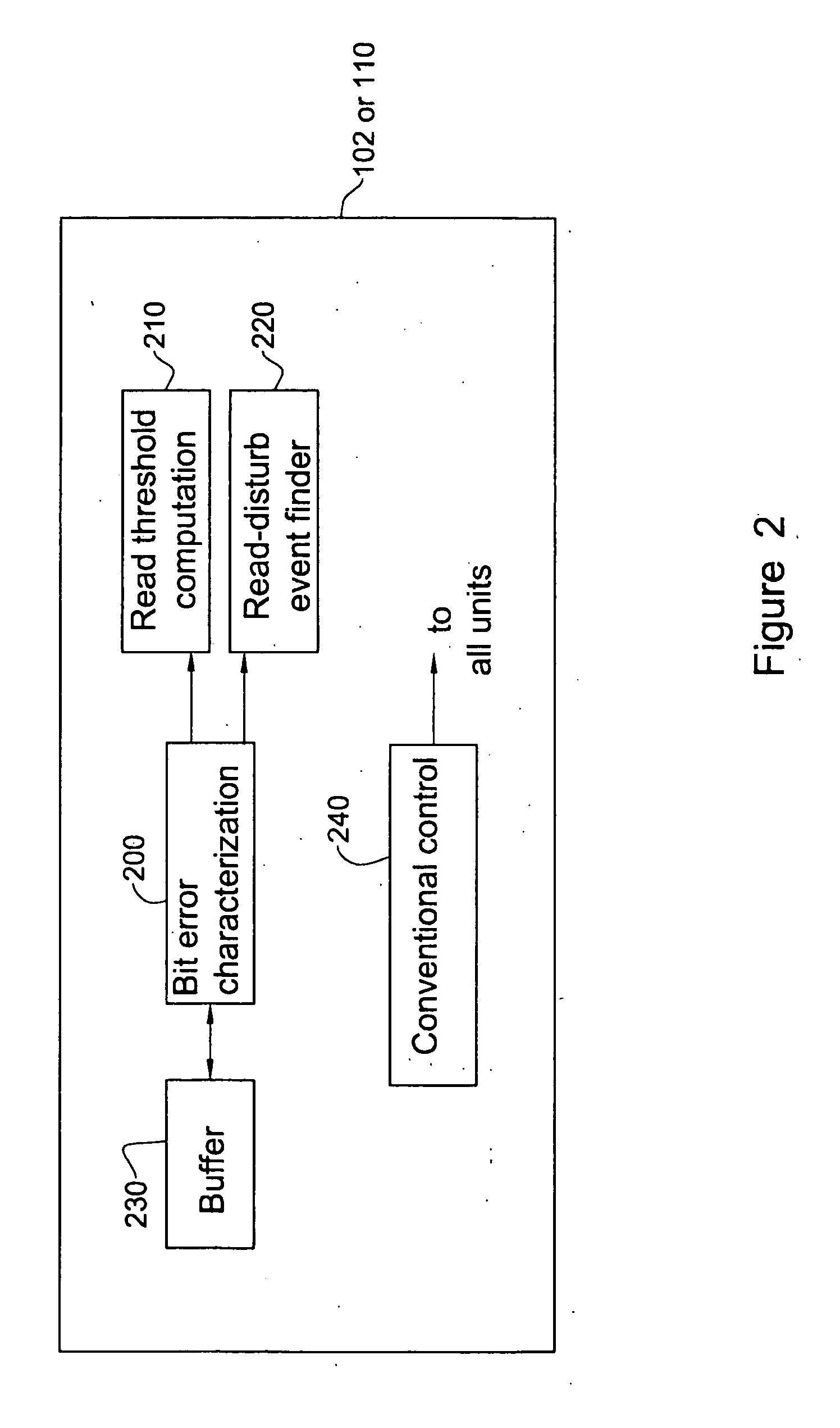 Apparatus and methods for generating row-specific reading thresholds in flash memory