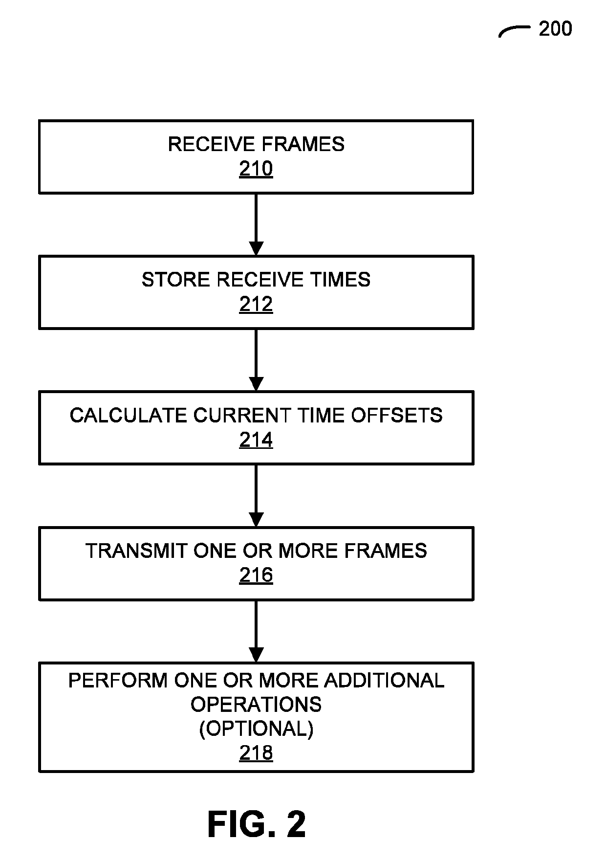 Schedule-based coordination of audio sources