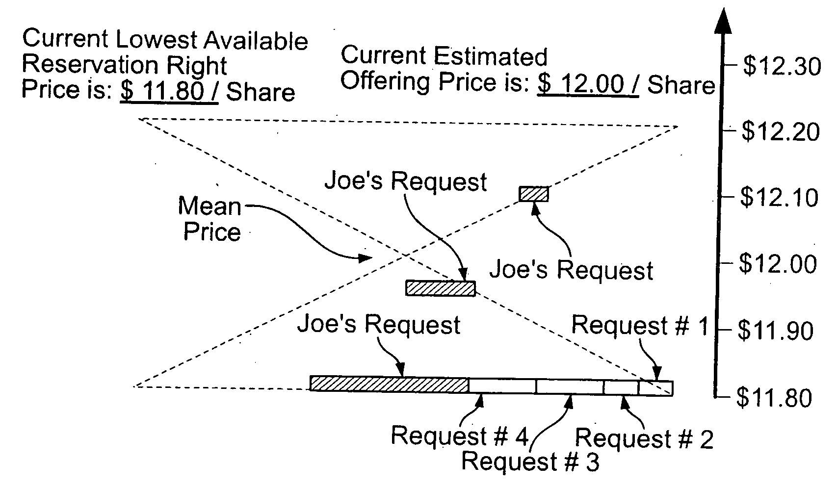 Method and system for optimal pricing and allocation with additional units allocated