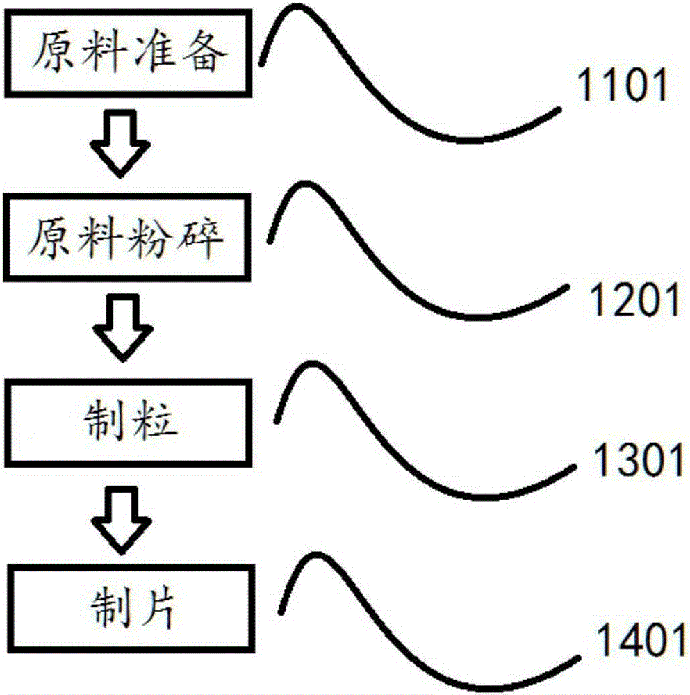 Moringa gaoke tablets and preparation method thereof