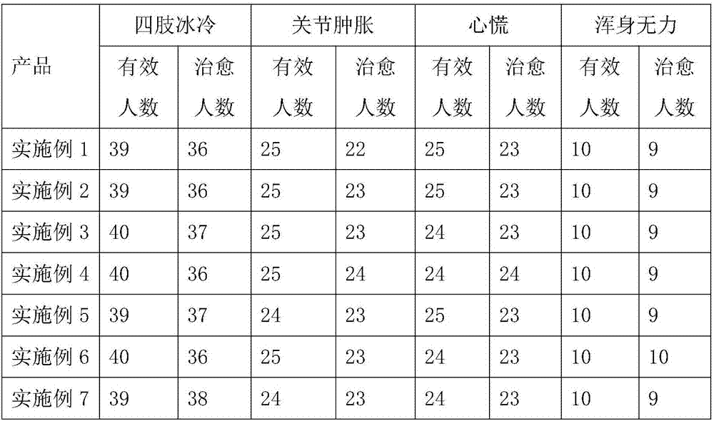 Body building traditional Chinese medicine preparation and preparation method thereof