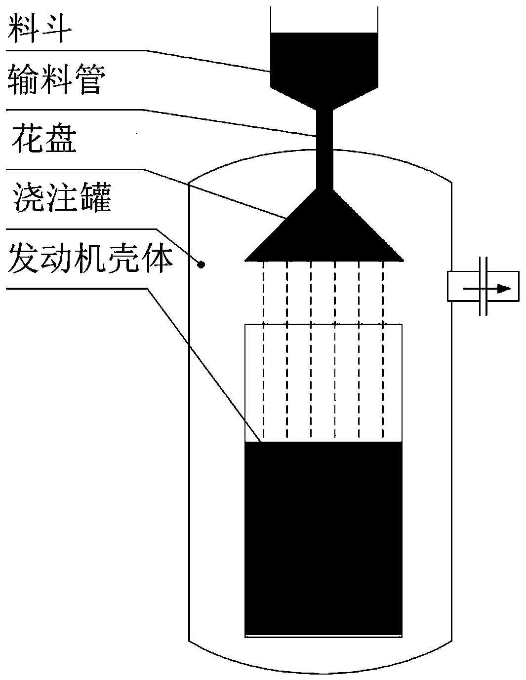 Solid rocket engine case belt drive continuous filling pouring device and process