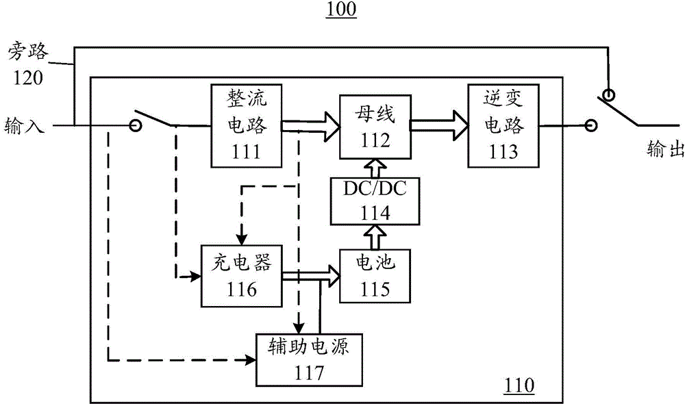 Uninterruptible power supplying method and uninterruptible power supply