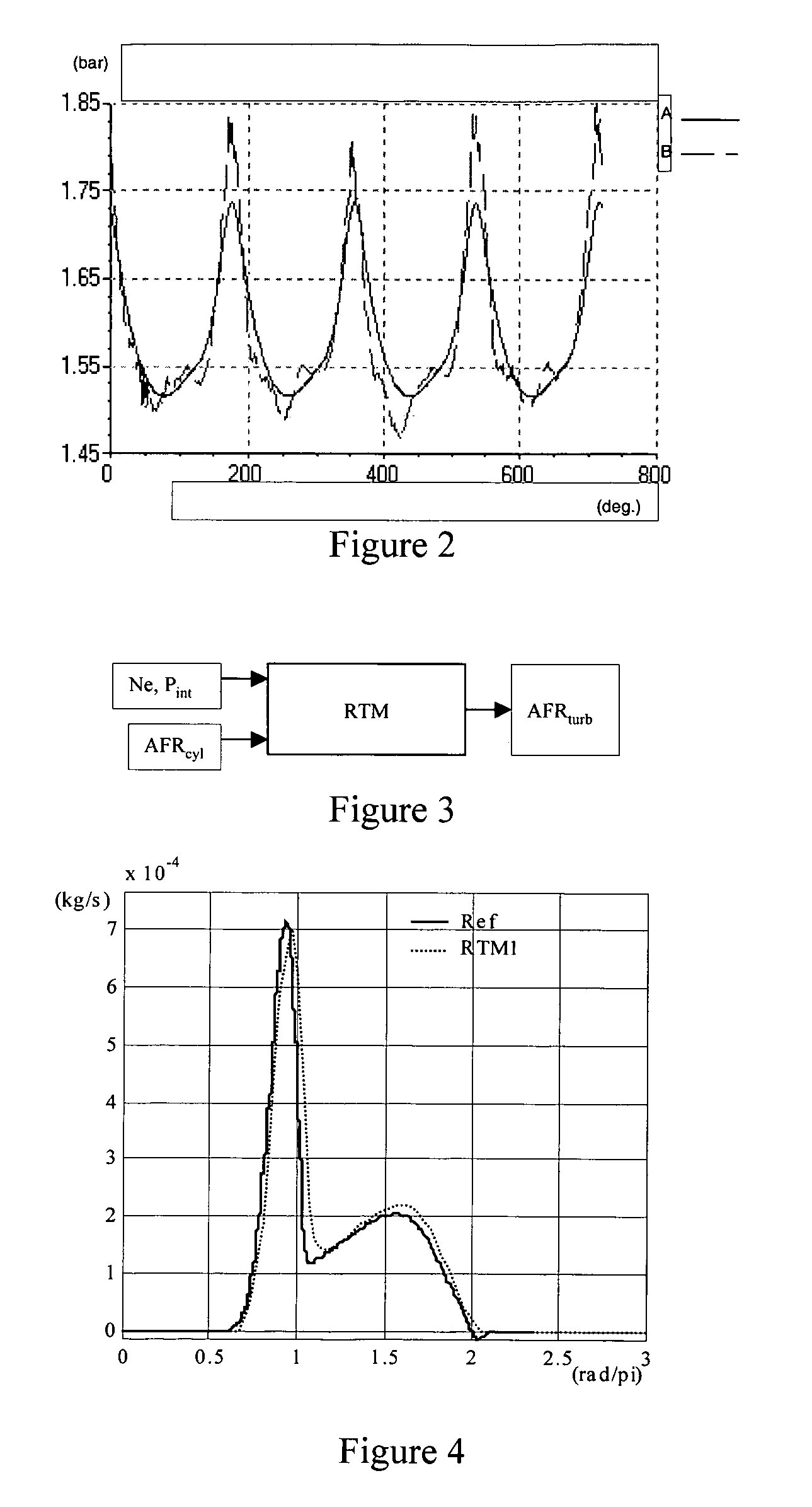 Method of estimating the fuel/air ratio in a cylinder of an internal-combustion engine