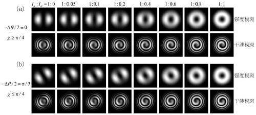 Few-mode optical fiber space mode field detection method based on interference theory