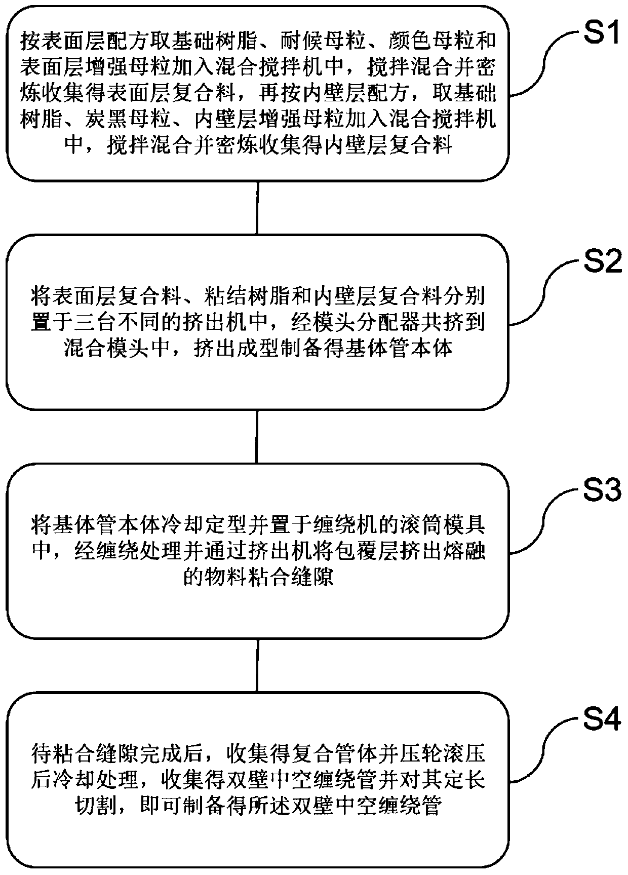 Double-wall hollow winding pipe and preparation method thereof