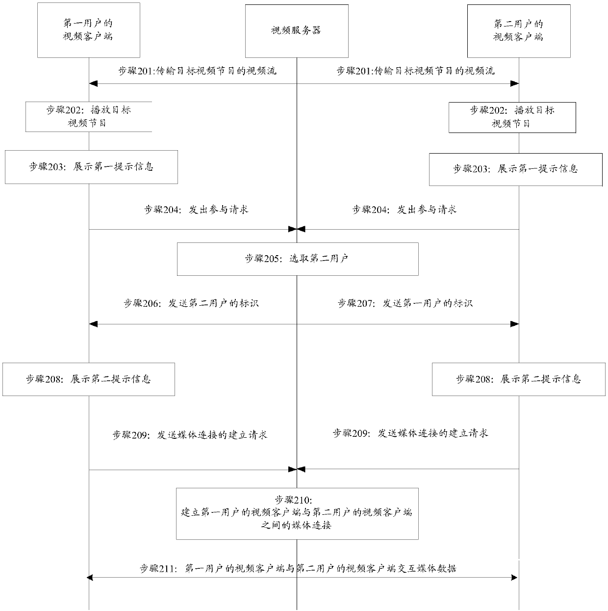 Video playing method and device, computing equipment and storage medium