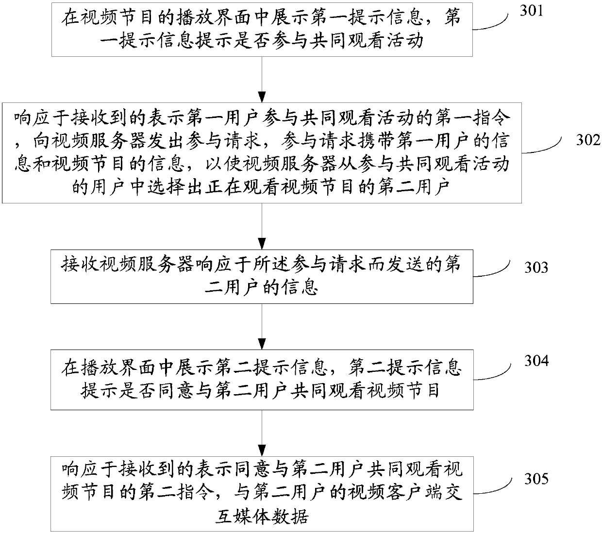 Video playing method and device, computing equipment and storage medium