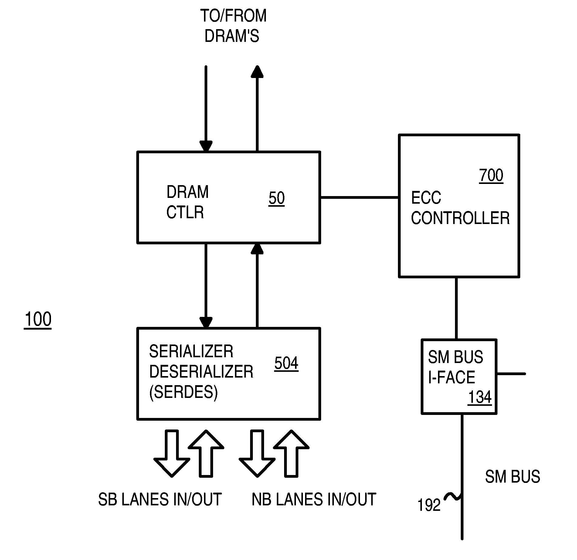 Fully-buffered memory-module with error-correction code (ECC) controller in serializing advanced-memory buffer (AMB) that is transparent to motherboard memory controller
