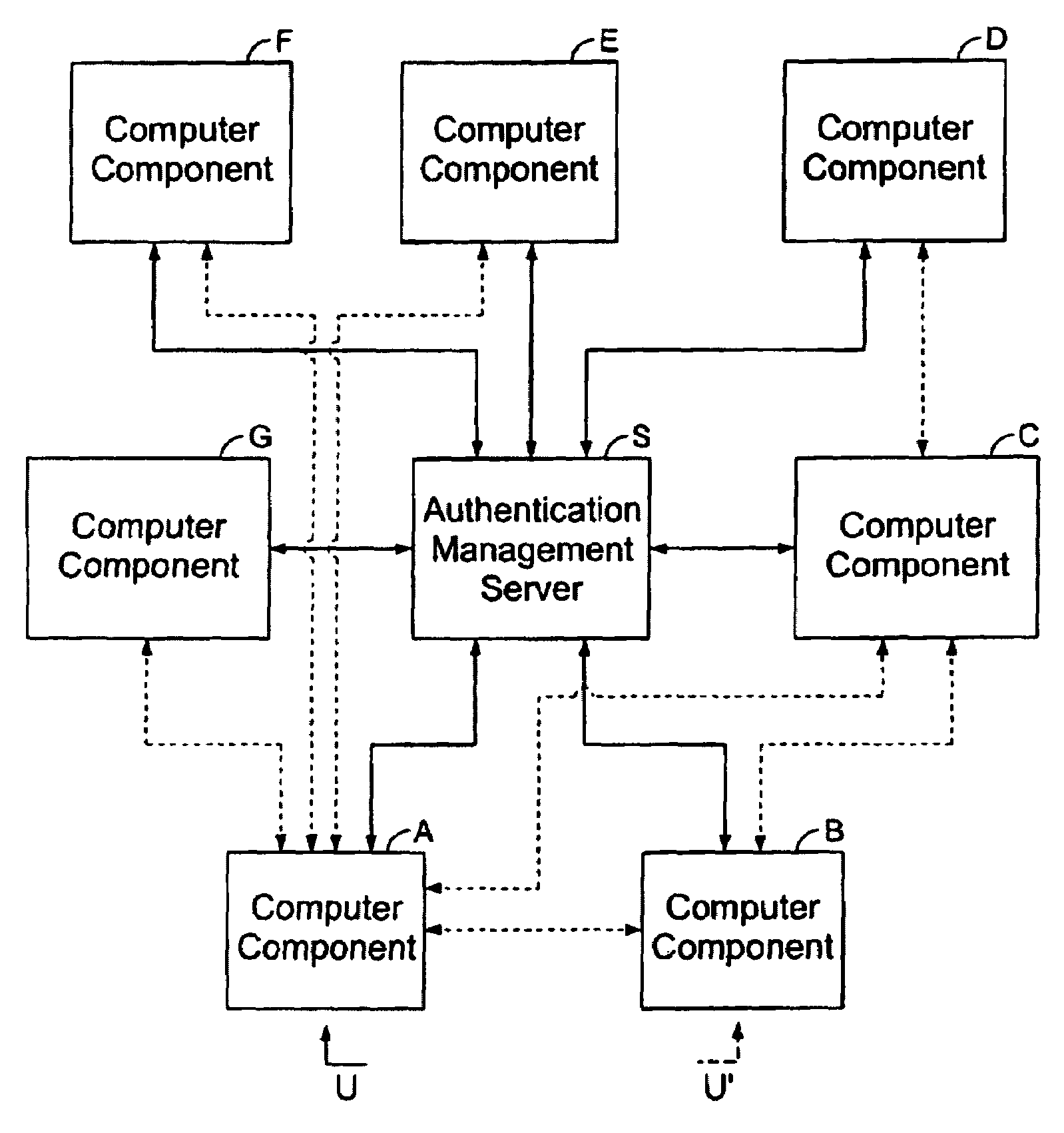 Method, server system and device for making safe a communication network