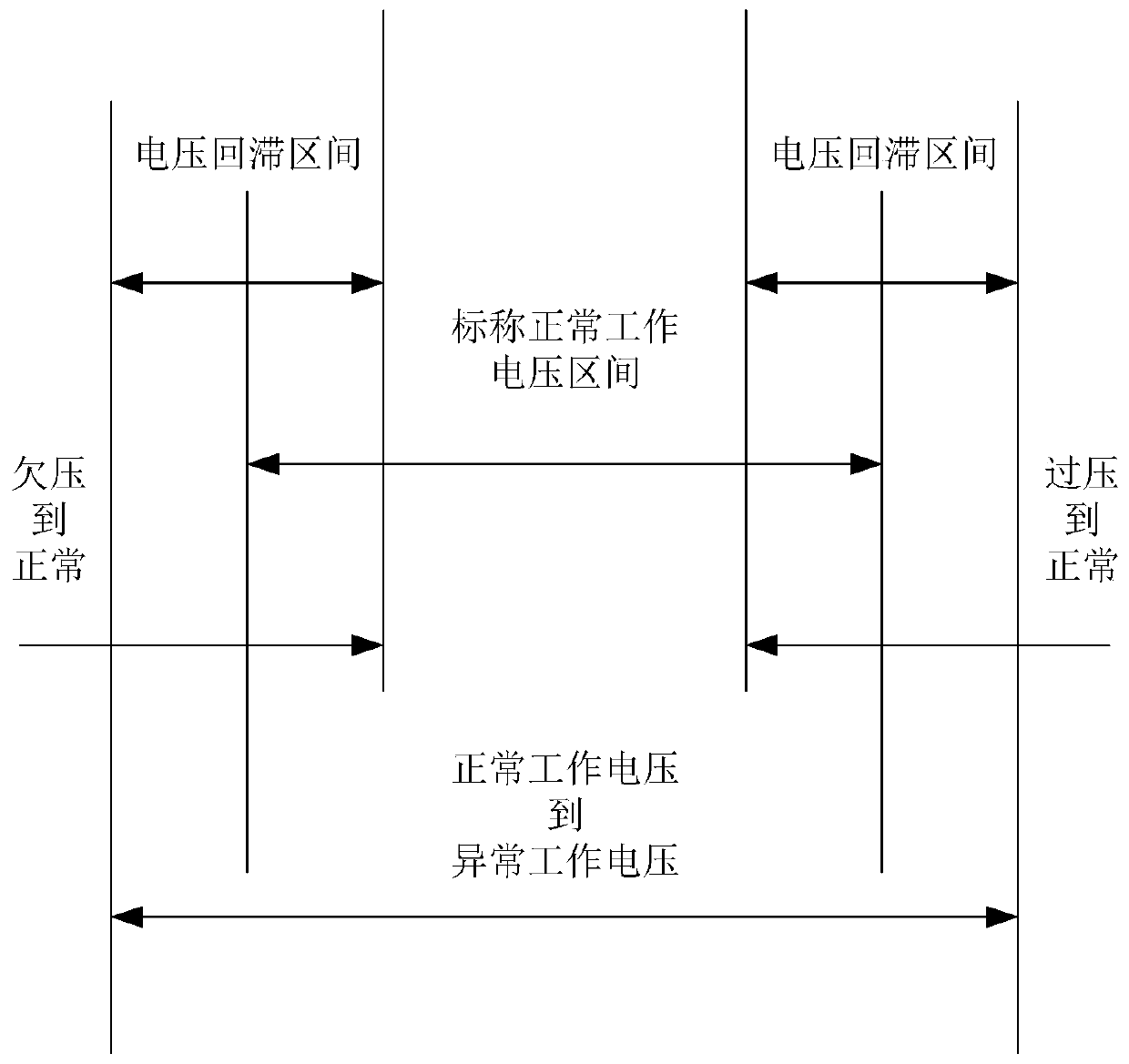 Automobile electronic control unit stability evaluation method and device