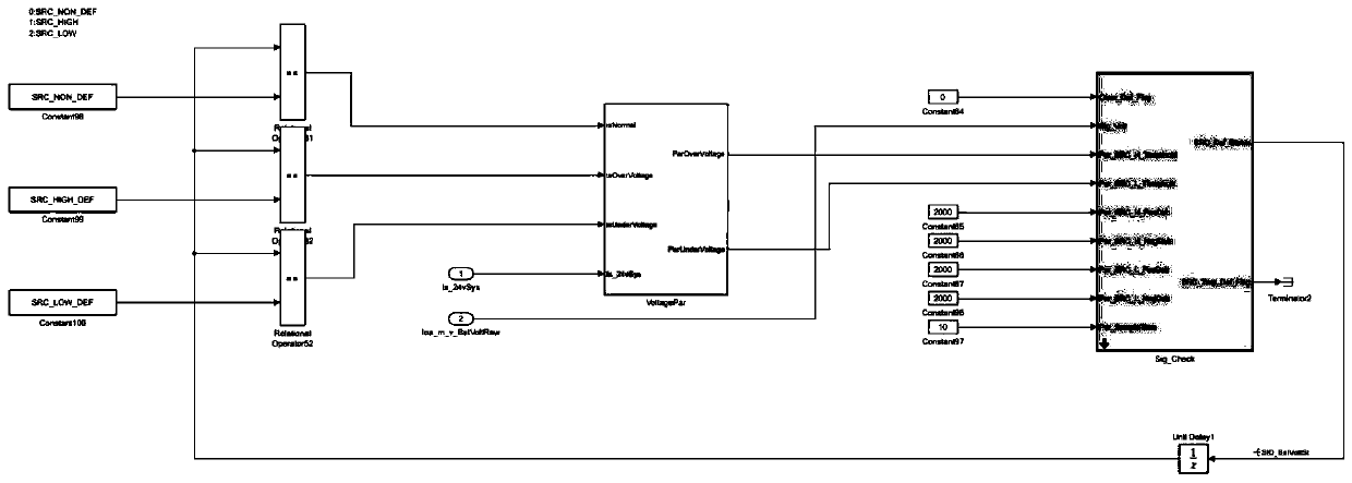 Automobile electronic control unit stability evaluation method and device