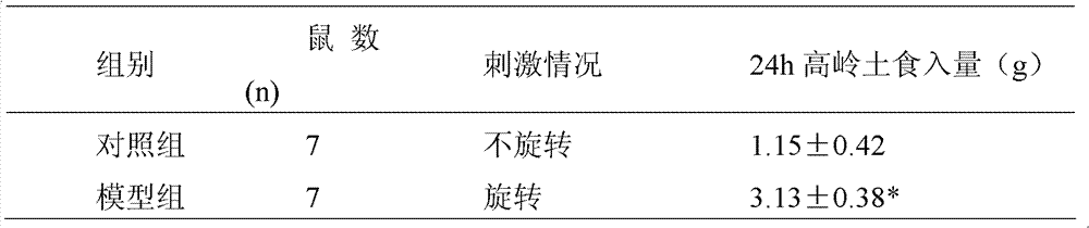 Chinese herbal compound having motion sickness resisting effect and preparation method and application thereof