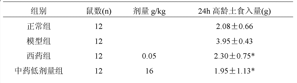 Chinese herbal compound having motion sickness resisting effect and preparation method and application thereof